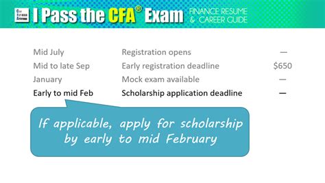 cfa exam june 2018